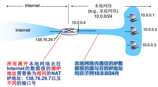 工業(yè)無(wú)線(xiàn)路由器DMA_NAT介紹_對(duì)比分析