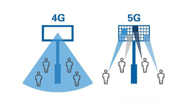 中國(guó) 4G 時(shí)代建造的基站，在 5G 時(shí)代會(huì)不會(huì)變成一堆廢鐵？