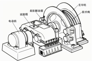 煤礦井提升機(jī)閘瓦間隙監(jiān)測(cè)閘間隙保護(hù)閘盤偏擺溫度檢測(cè)裝置