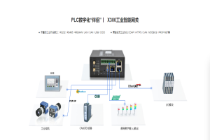 RS485轉PROFIBUS模塊將托利多儀表接入Profibus-DP中的案例