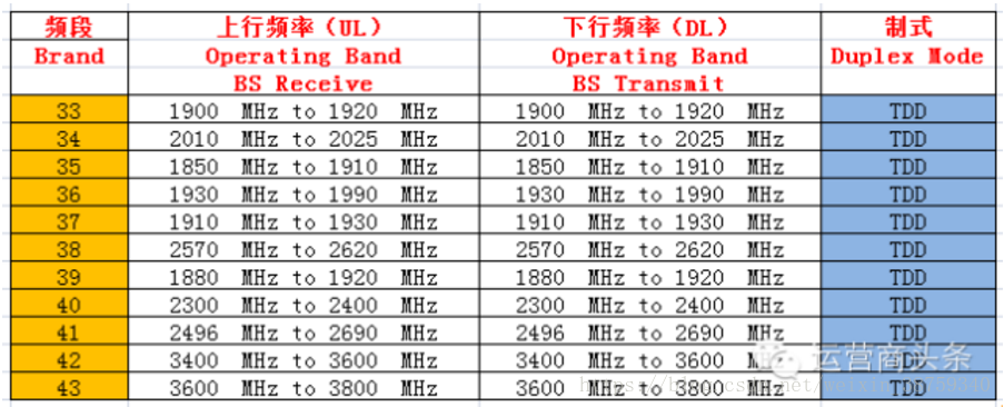 tdd-lte.png