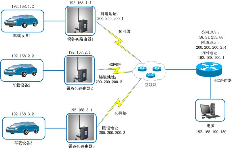 駕考VPN拓?fù)?jpg