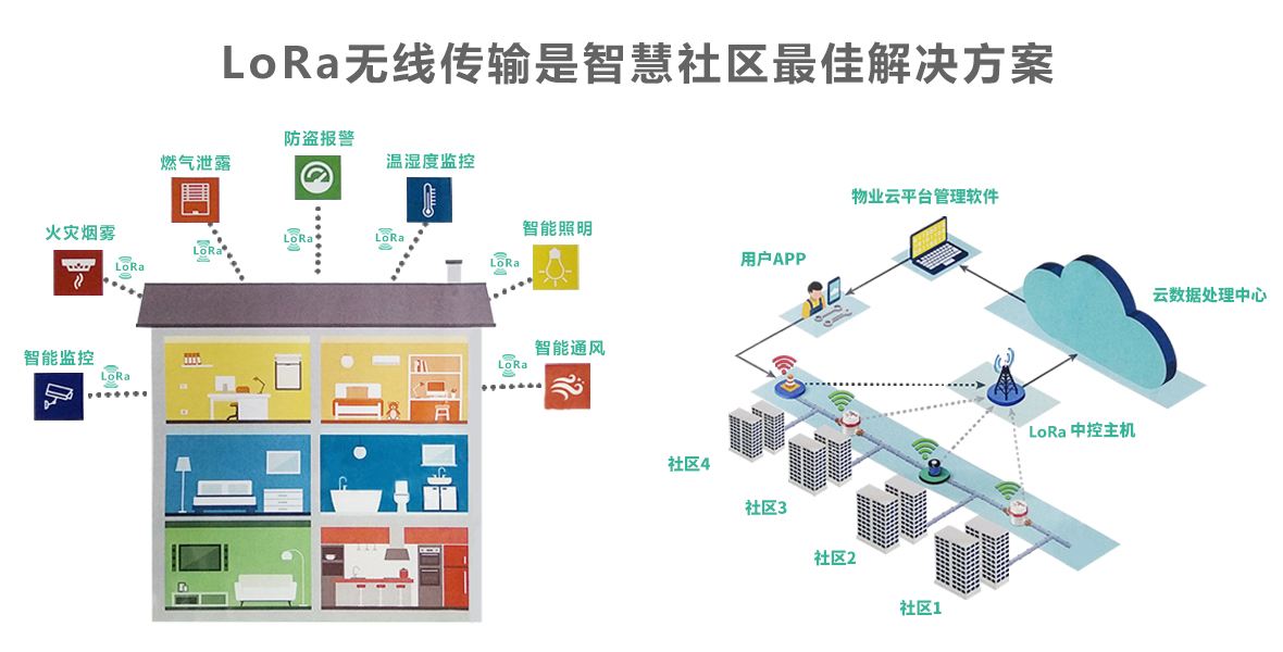 什么是LoRa？