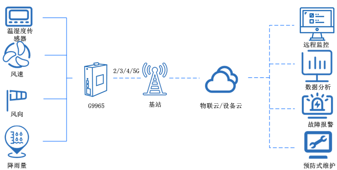 智能節(jié)水1.png