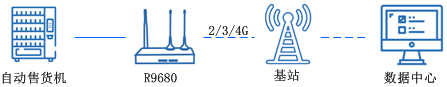 自動(dòng)售貨機(jī).png