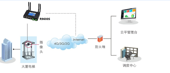 電梯遠程管理無線2.png