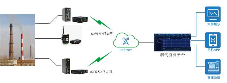 煙氣排放在線監(jiān)測(cè).png